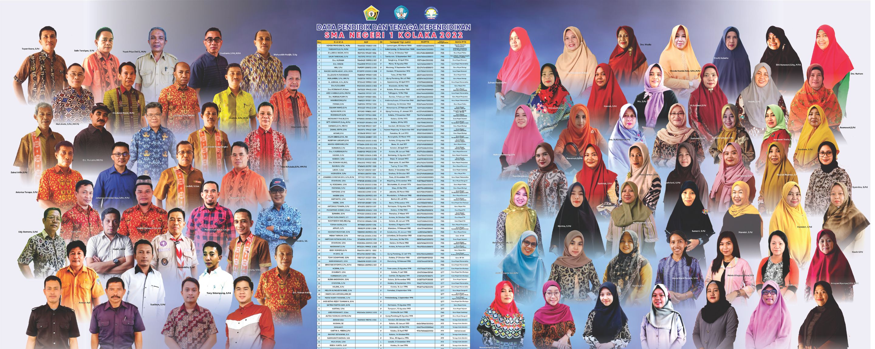 Tenaga Pendidik SMAN 1 Kolaka